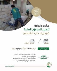 منصة المساعدات الإنسانية السعودية تُطلق مشاريع لا متناهية لتحسين حياة الشعوب