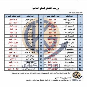 تعرف على أسعار السلع الغذائية .. اليوم الأحد 11 نوفمبر 2018