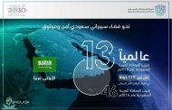 السعودية الأولى عربياً والـ 13 عالمياً في مؤشر الأمم المتحدة للأمن السيبراني