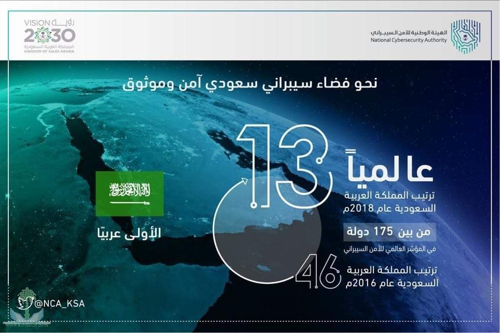 السعودية الأولى عربياً والـ 13 عالمياً في مؤشر الأمم المتحدة للأمن السيبراني