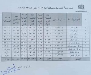 الامر مختلف .. سلة الاتحاد تفقد البطولة الثالثة في اللحظات الاخيرة ومكاسب هذا الموسم عودة الهيبة والمكانة المفقودة