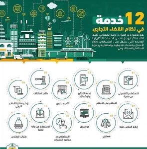 المحاكم التجارية السعودية تعزز بيئة قطاع الأعمال بـ 12 خدمة رقمية