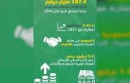 العلاقات الاقتصادية بين الإمارات والسعودية تشهد قفزة