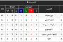 عشائر عراقية هددت باستخدام السلاح لحماية المتظاهرين بعد اغتيال النشطاء