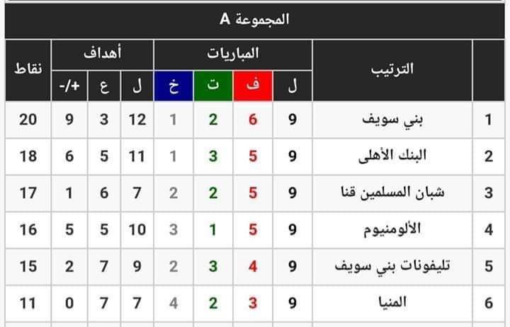 فوز المنيا والفيوم وسوهاج في الجولة التاسعة لمجموعة الصعيد ب