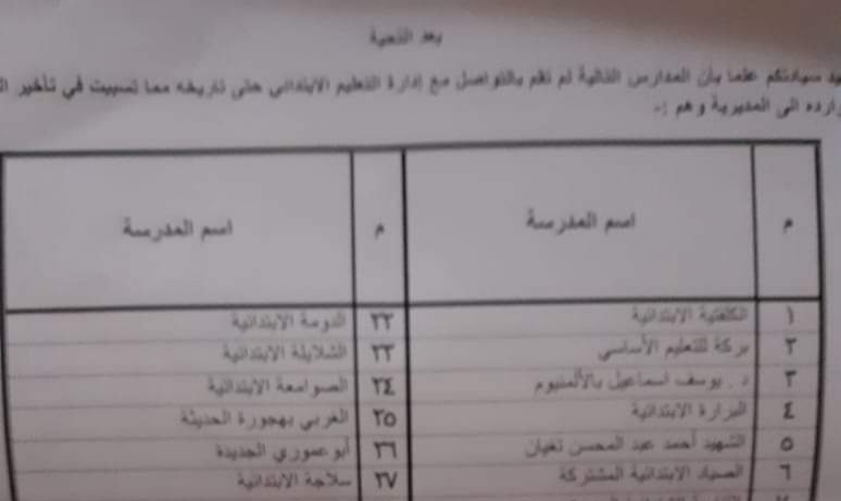 إحالة 43 مدرسة ابتدائية للشئون القانونية لعدم إرسالها أية بيانات للمشاريع البحثية بنجع حمادي