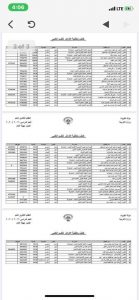 اسماء الطلبه الأوائل في الثانوية العامة بدولة الكويت 