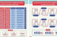 طفرة كبيرة في تقديم الخدمات الطبية المقدمة للمواطنين خلال العام الماضي بقنا