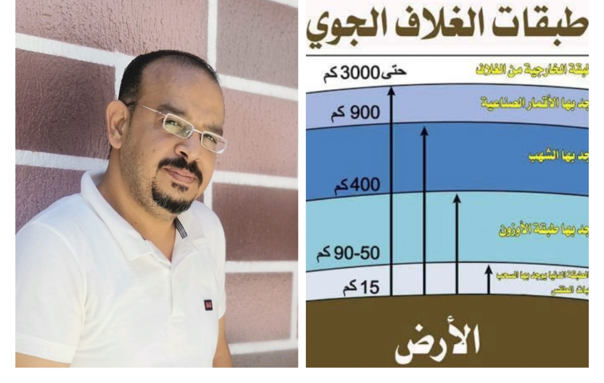 الحلقة الخامسة من السلسلة الجغرافية ( أنا والجغرافيا) بقلم... سيد السيسى