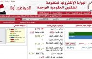 قنا تحقق معدل إنجاز 99.98 ٪ بمنظومة الشكاوي الحكومية الموحدة خلال العام الماضي