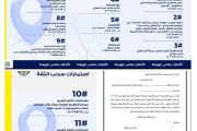 11 مقر .. جبهة إنقاذ الاسماعيلي تصدر بيان بأماكن توزيع استمارات « سحب الثقة من مجلس إدارة « نصر ابو الحسن»