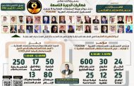 مجلة استثمارات تطلق دورتها التاسعة 22 إبريل المقبل احتفاءً بمشاريع بقيمة 600 مليون دولار وتكريم 50 رائد أعمال
