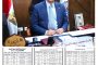 مدير «مرصد الذهب»: ضعف سوق العمل الأمريكي يعزز مكاسب المعدن الأصفر.. والطلب الرسمي يبقى المحرك الأهم على المدى الطويل